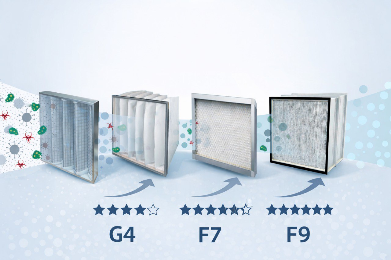 Фильтры для приточной вентиляции: сравнение классов G4, F7, F9