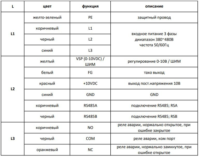 Схема электрического подключения AVI E 126/380/12000 Схема электрического подключения AVI E 126/380/12000