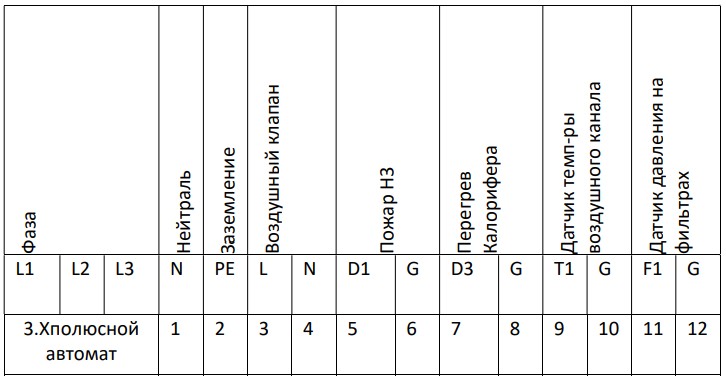 Схема электрического подключения AVI E 126/380/15000 Схема электрического подключения AVI E 126/380/15000