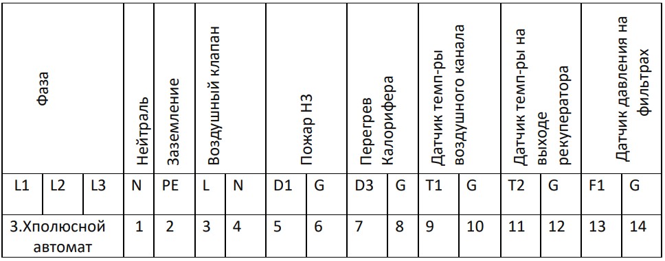 Схема электрического подключения AVI PV E 13,5/380/3000 Схема электрического подключения AVI PV E 13,5/380/3000