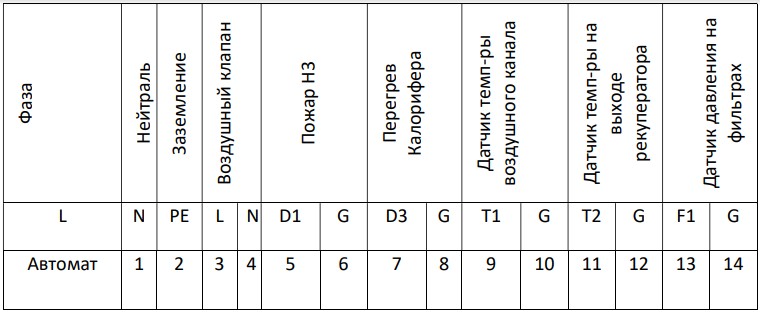 Схема электрического подключения AVI PV E 3/220/400 Схема электрического подключения AVI PV E 3/220/400