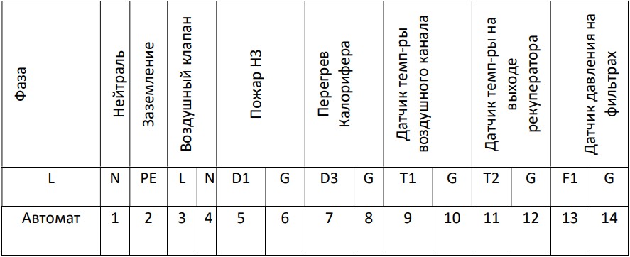 Схема электрического подключения AVI PV E 4,5/380/700 Схема электрического подключения AVI PV E 4,5/380/700