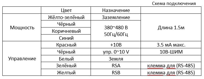 Схема подключения вентилятора в AVI W 150/380/12000