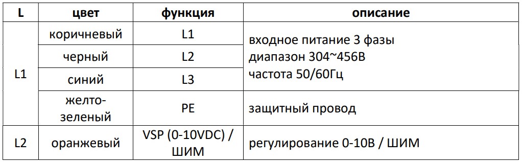Схема подключения вентилятора в AVI E 126/380/10000