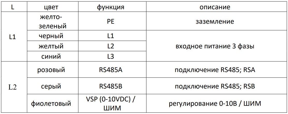 Схема подключения вентилятора в AVI E 126/380/15000 Схема подключения вентилятора в AVI E 126/380/15000