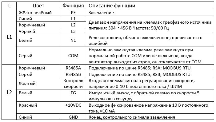 Схема подключения вентилятора в AVI E 18/380/3000