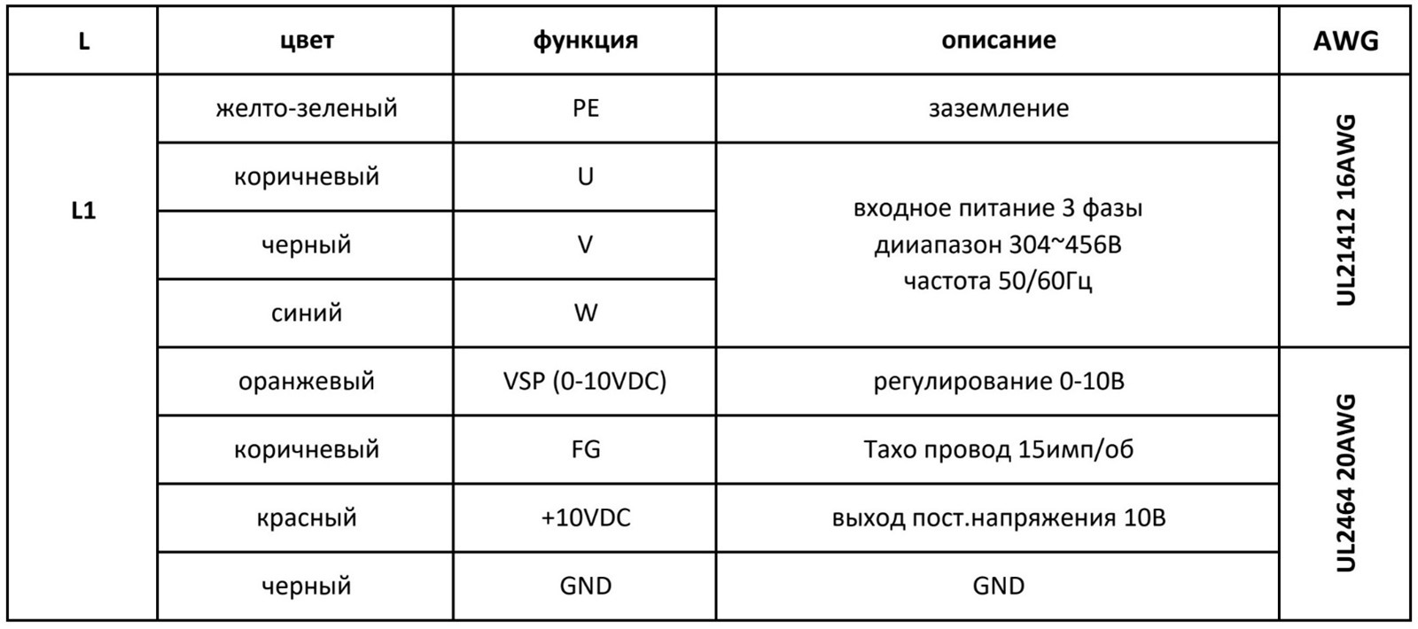 Схема подключения вентилятора в AVI E 24/380/4000