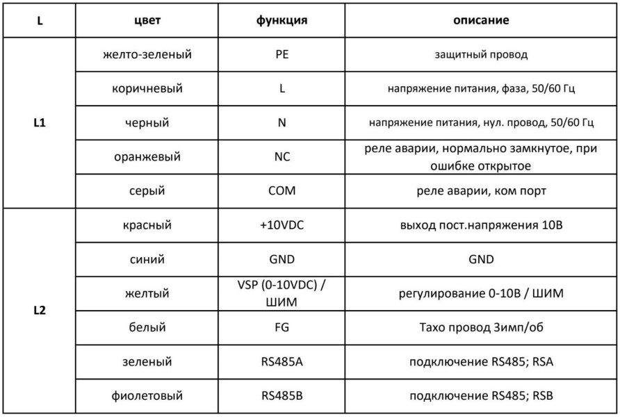 Схема подключения вентилятора в AVI E 31,5/380/2000