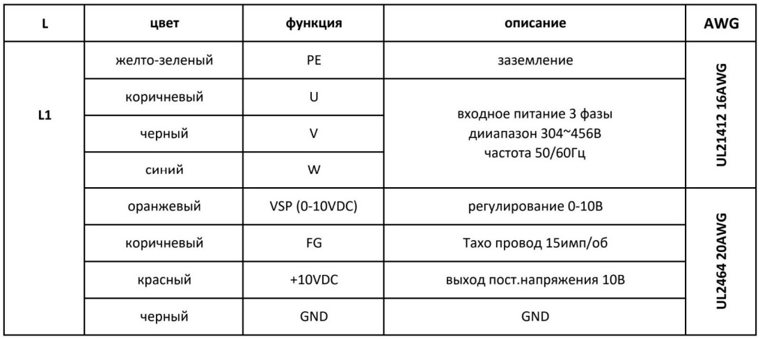 Схема подключения вентилятора в AVI E 54/380/5000