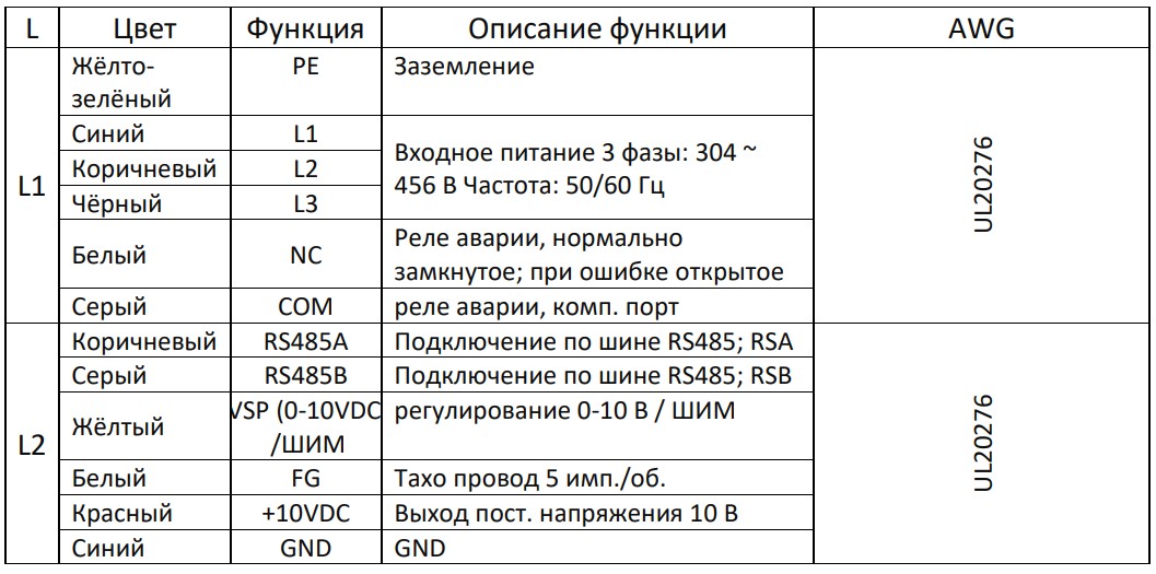 Схема подключения вентилятора в AVI PV E 13,5/380/3000 Схема подключения вентилятора в AVI PV E 13,5/380/3000