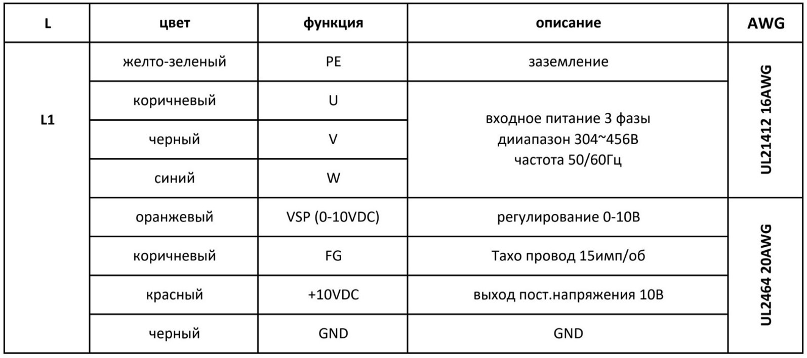 Схема подключения вентилятора в AVI PV 15/380/3500