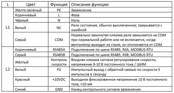 Схема подключения вентилятора в AVI W 42/220/2500