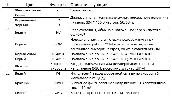 Схема подключения вентилятора в AVI W 51/380/3000