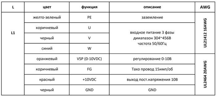 Схема подключения вентилятора в AVI W 67/380/4000