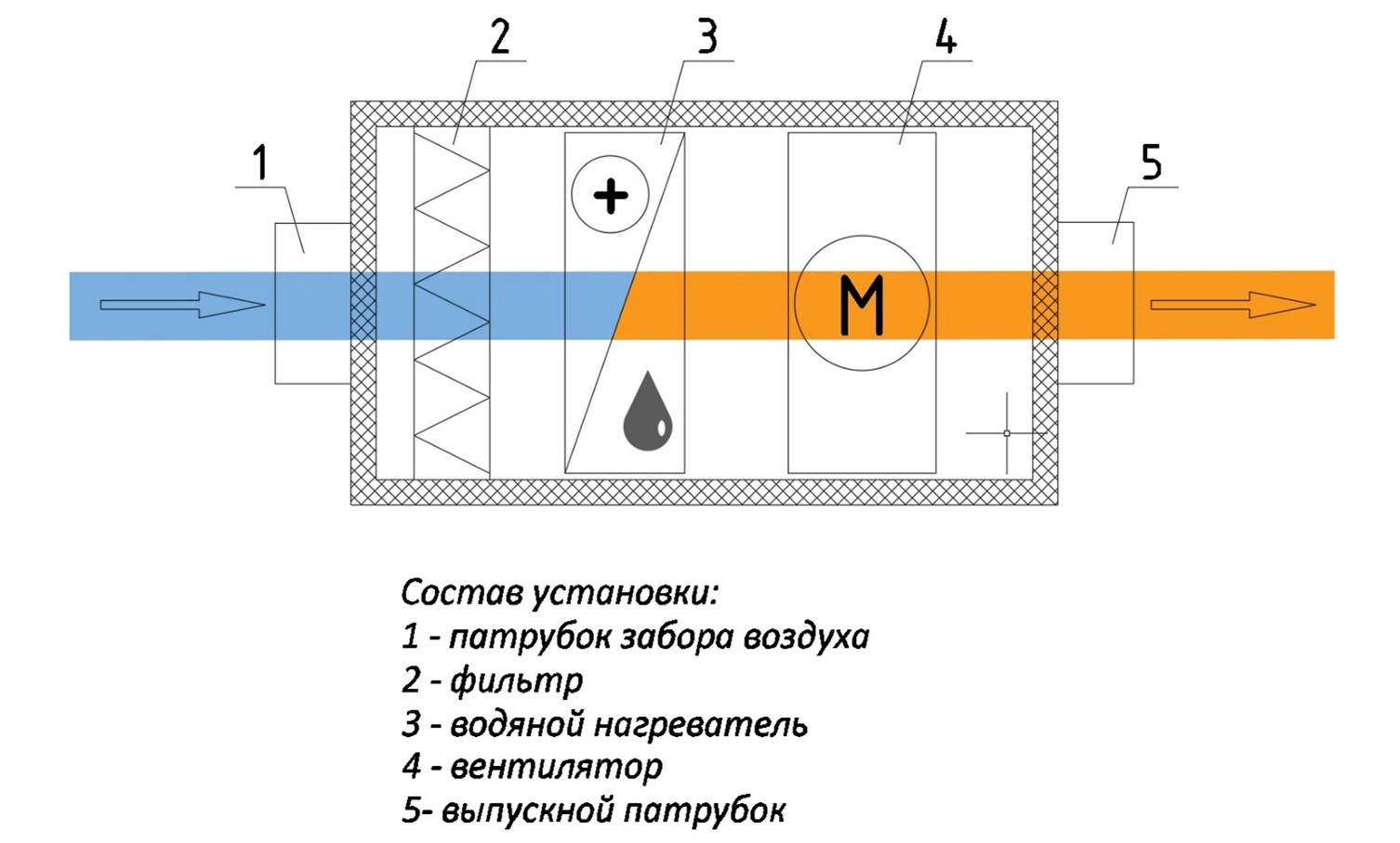 Структурная схема AVI W 150/380/12000