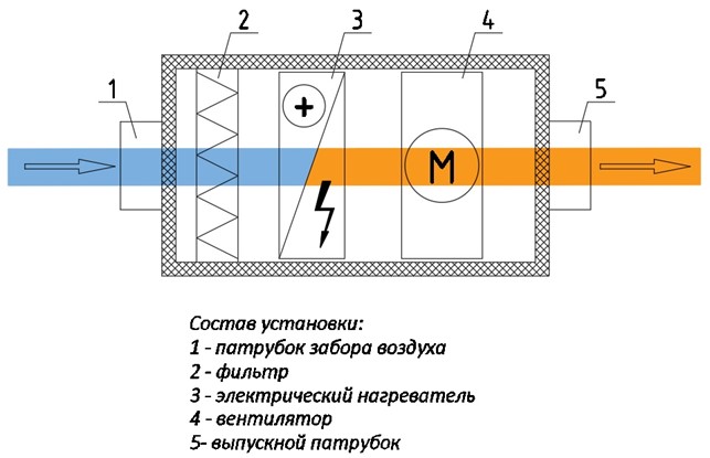 Структурная схема AVI E 1.5/220/150