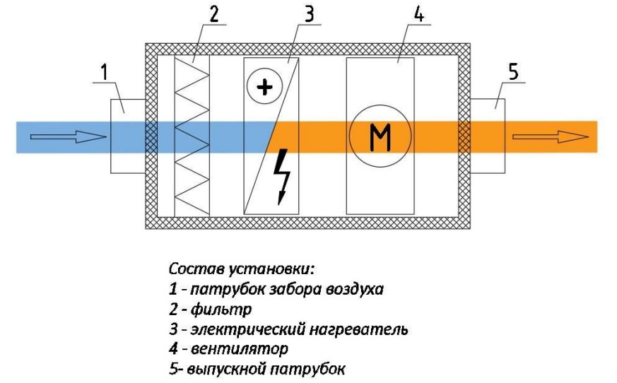 Структурная схема AVI E 126/380/10000