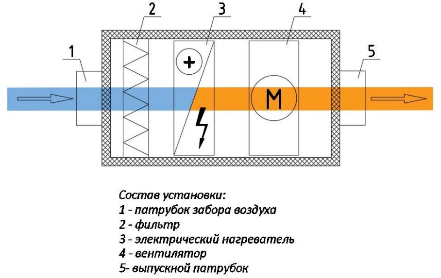Структурная схема AVI E 126/380/15000 Структурная схема AVI E 126/380/15000