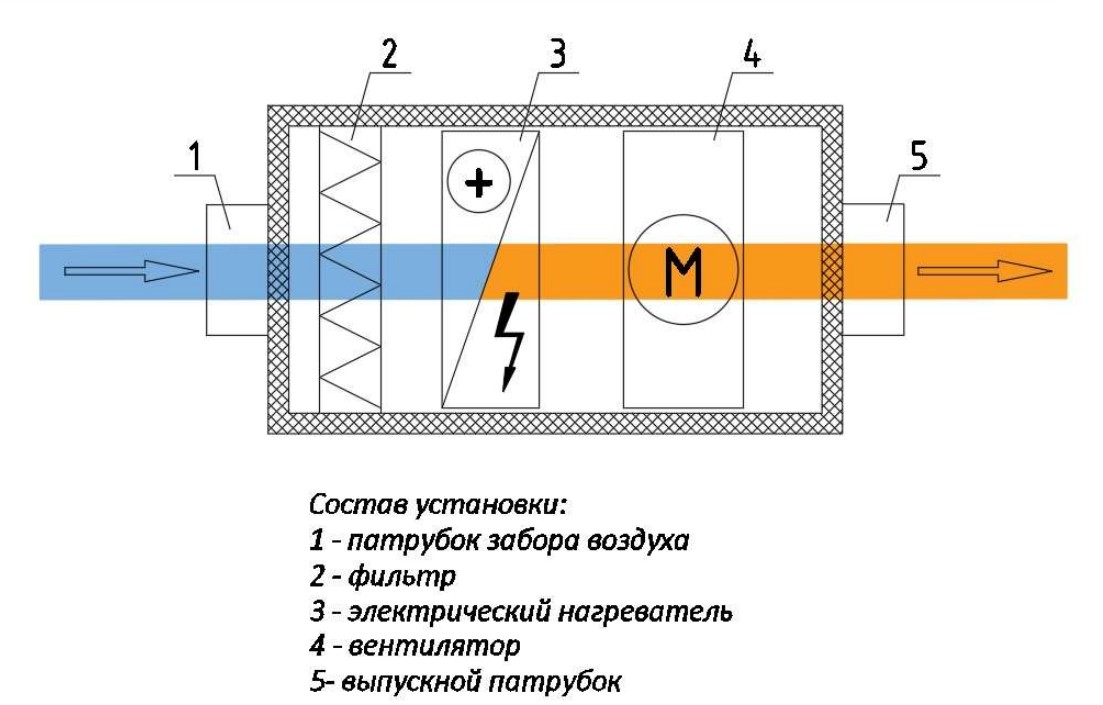 Структурная схема AVI E 54/380/5000