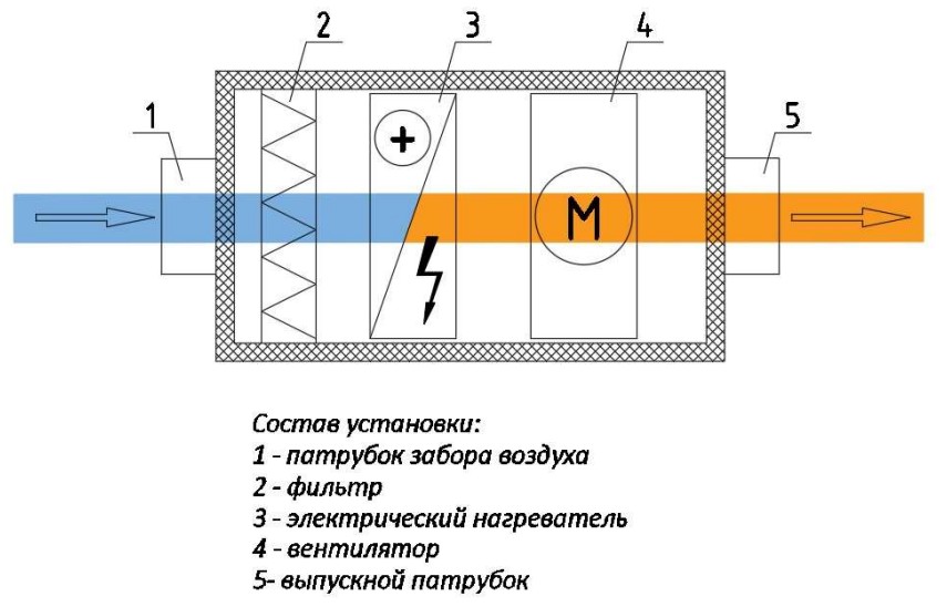 Структурная схема AVI E 72/380/7000 Структурная схема AVI E 72/380/7000