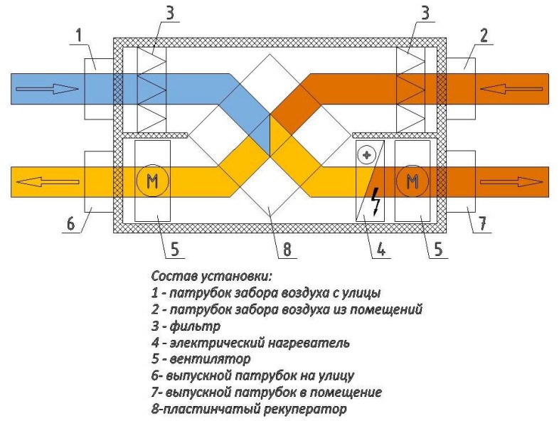 Структурная схема AVI PV E 3/220/400 Структурная схема AVI PV E 3/220/400
