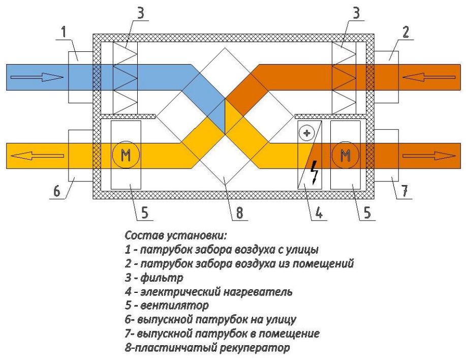 Структурная схема AVI PV E 4,5/380/700 Структурная схема AVI PV E 4,5/380/700
